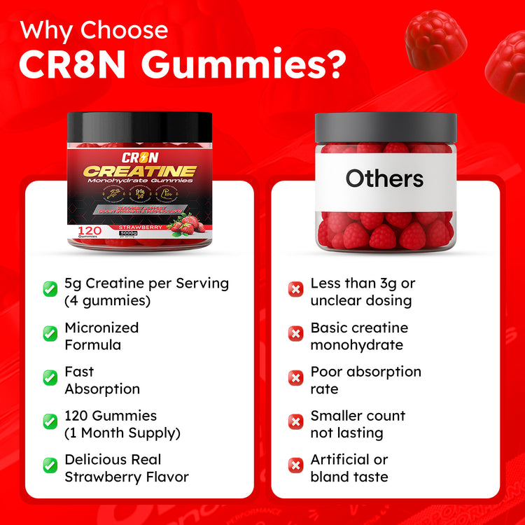 Strawberry Surge Creatine Monohydrate Gummies