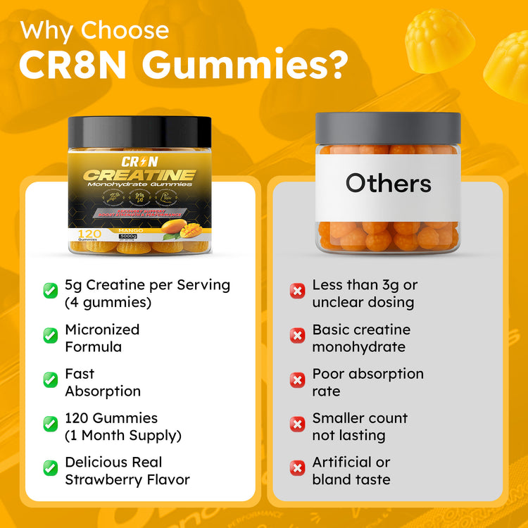 Mango Power Creatine Monohydrate Gummies